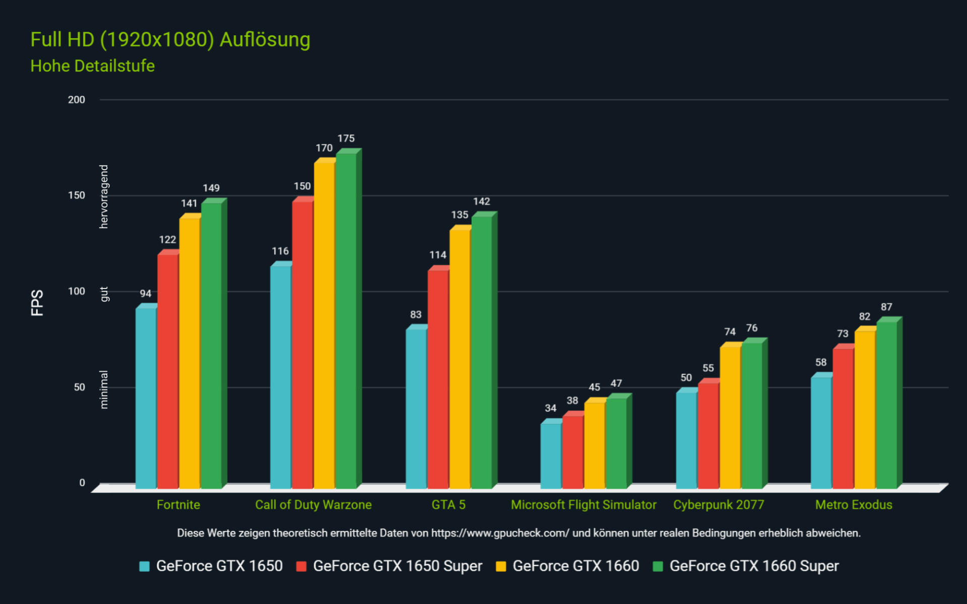 FPS-Vergleich in Full HD von GPUs