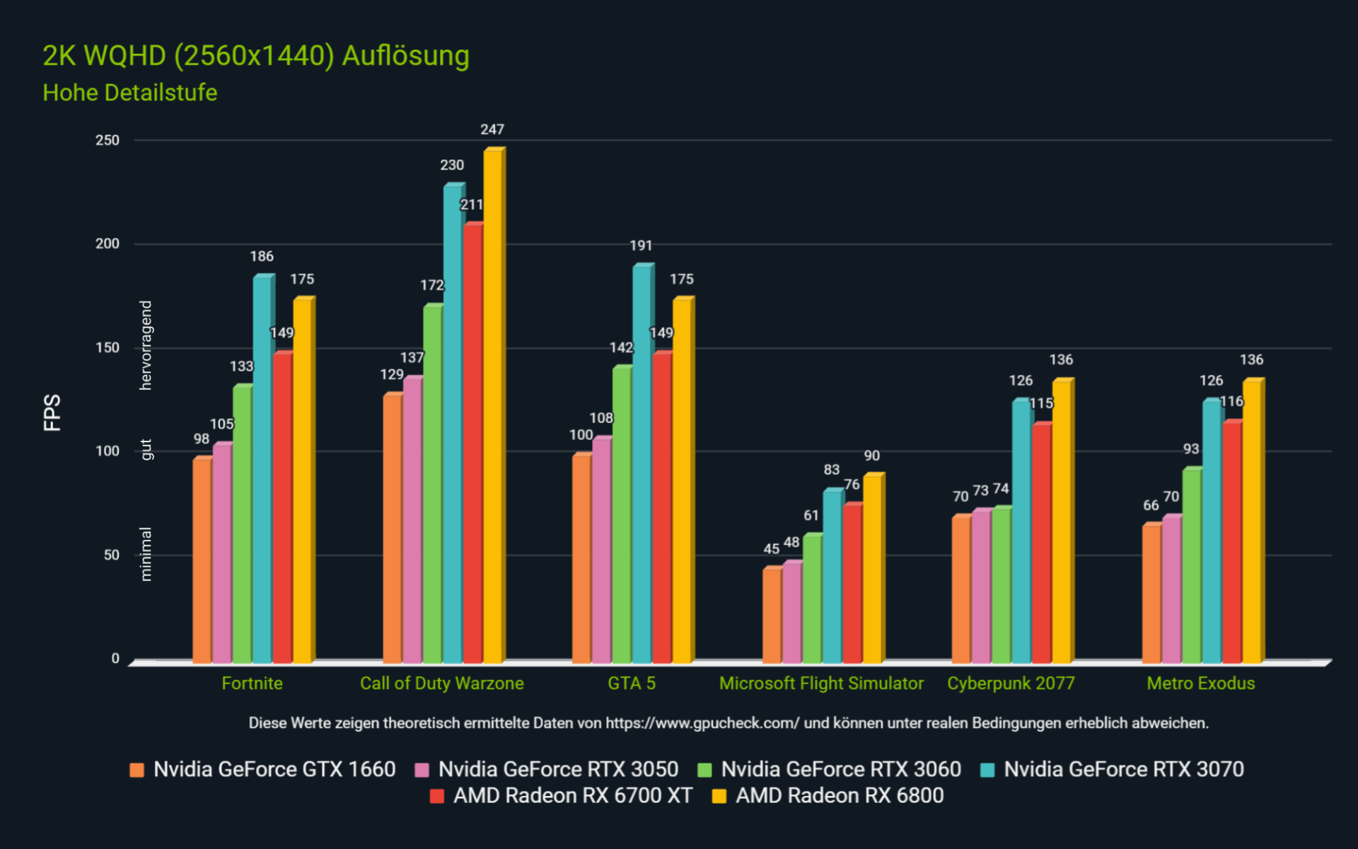 FPS-Vergleich in 2K von GPUs